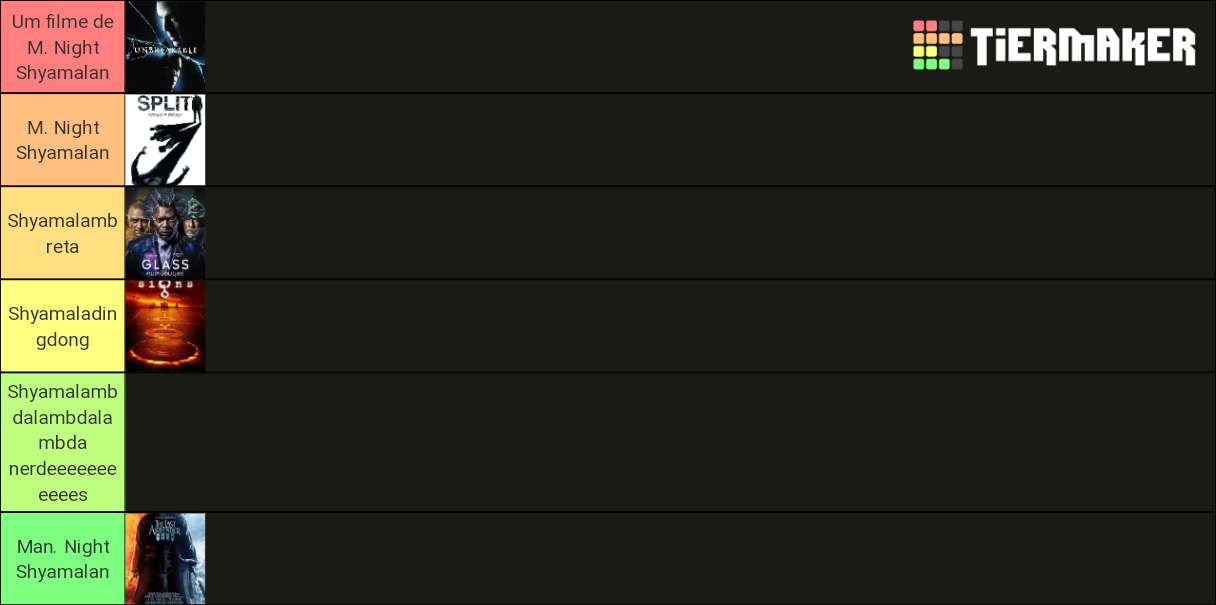 M. Night Shyamalan Ranked Tier List (Community Rankings) - TierMaker