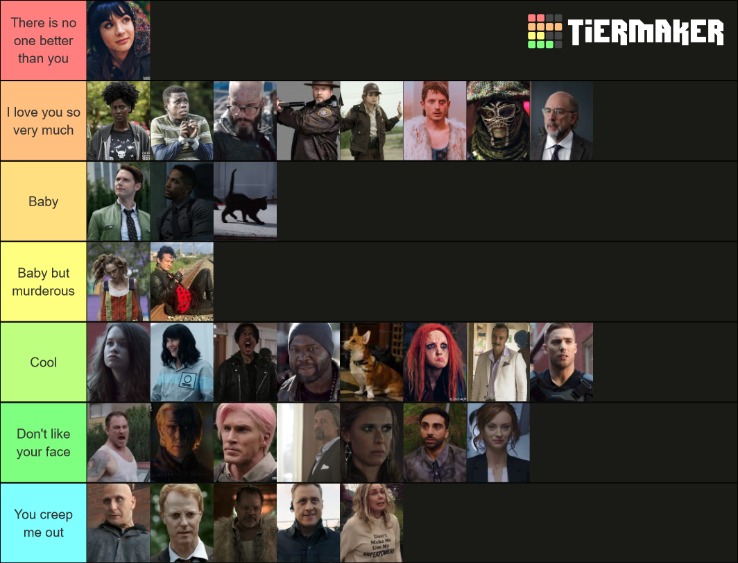 Dirk Gently Characters S1 S2 Tier List Community Rankings Tiermaker 