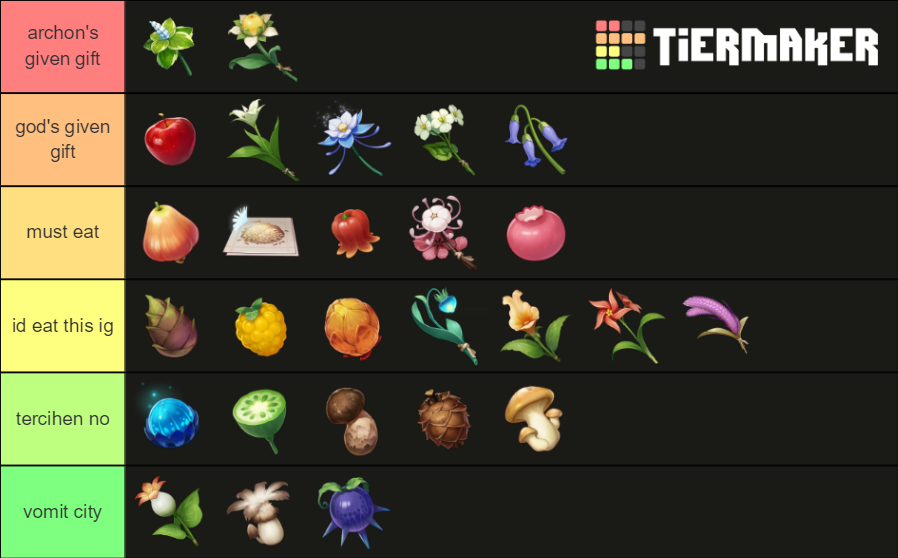 Genshin Impact Plants and Flowers Tier List Rankings) TierMaker