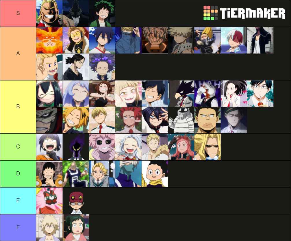 My Hero Academia Characters Tier List (Community Rankings) - TierMaker