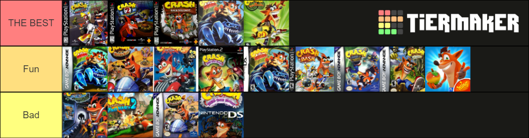 Crash Bandicoot Tier List Community Rankings TierMaker