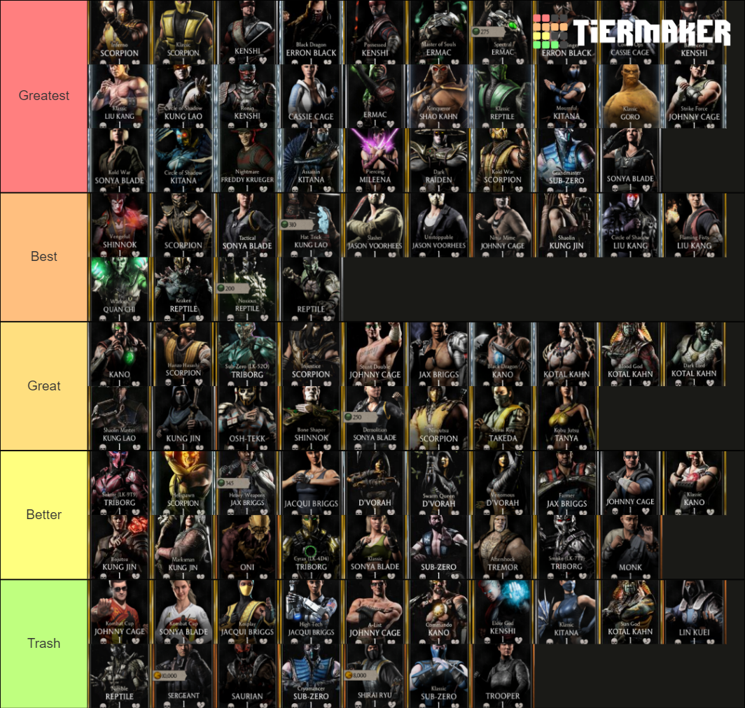 Mortal Kombat Mobile Characters Ranked Tier List Rankings