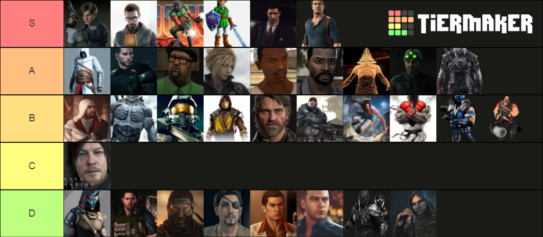 male-video-game-character-tier-list-community-rankings-tiermaker