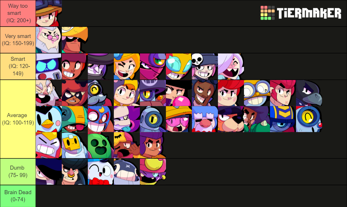 Brawl Stars: All Brawlers (Mar 2021) Tier List (Community Rankings ...