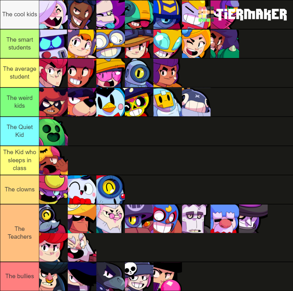 Brawl Stars: All Brawlers (Mar 2021) Tier List (Community Rankings ...