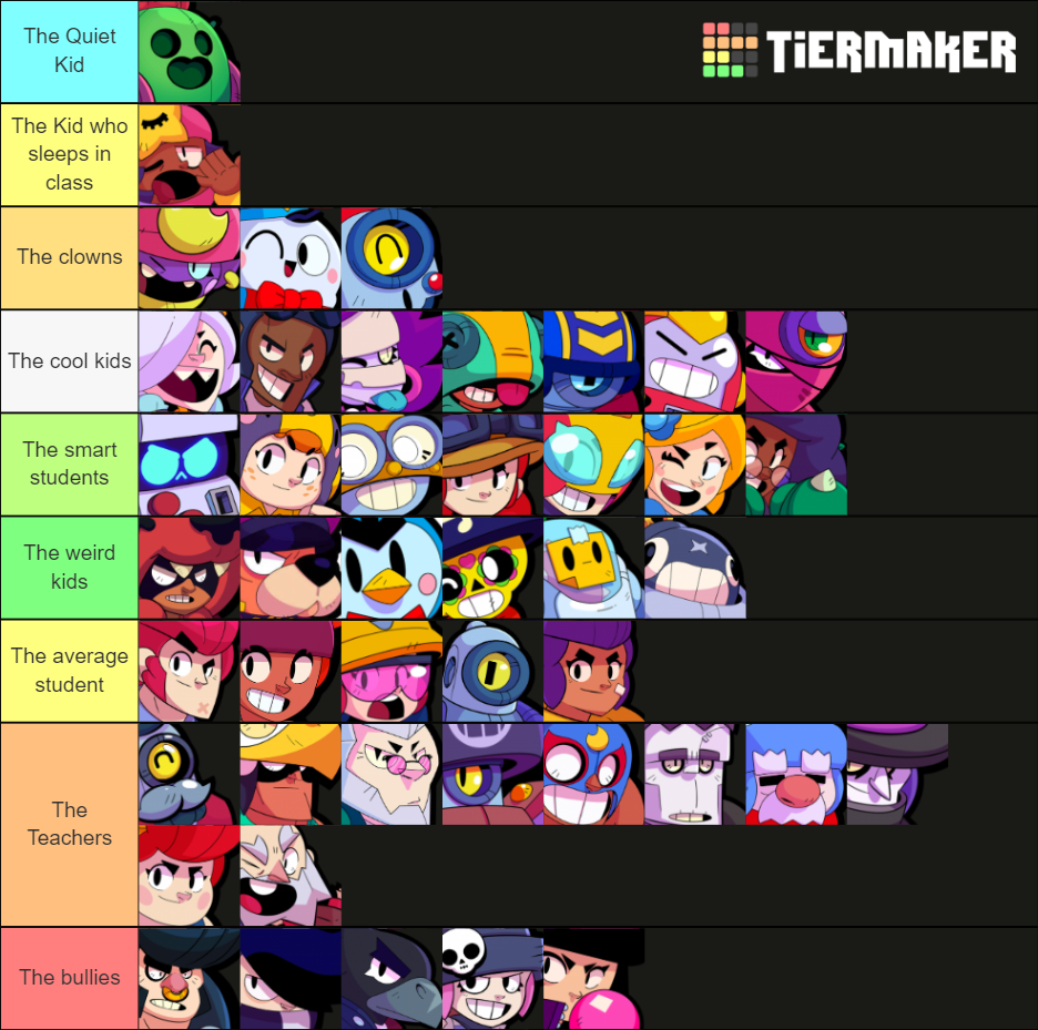 Brawl Stars: All Brawlers (Mar 2021) Tier List (Community Rankings ...