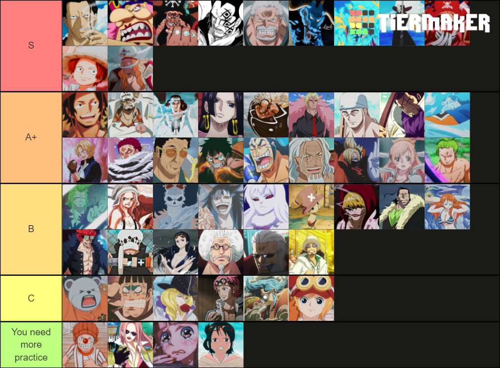 One Piece characters fighting rank Tier List Rankings