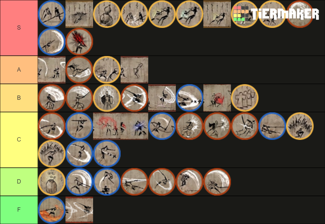 Sekiro S Skills Tier List Community Rankings TierMaker   Sekiros Skills Tier List 917136 1626893592 