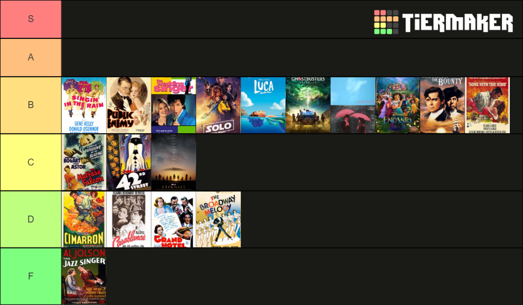 Movie Ranking Bracket 2022 Movie Ranking Tier List (Community Rankings) - TierMaker