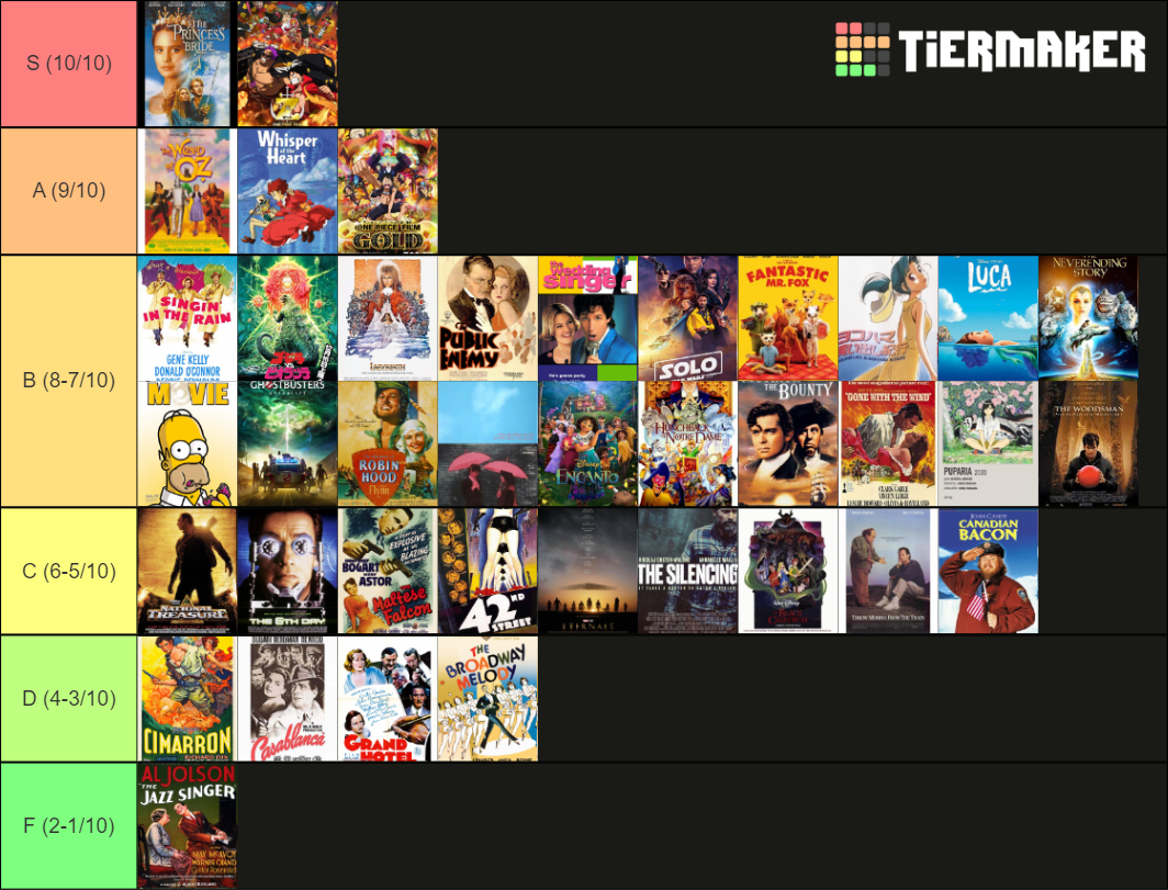 Movie Ranking Bracket 2022 Movie Ranking Tier List (Community Rankings) - TierMaker