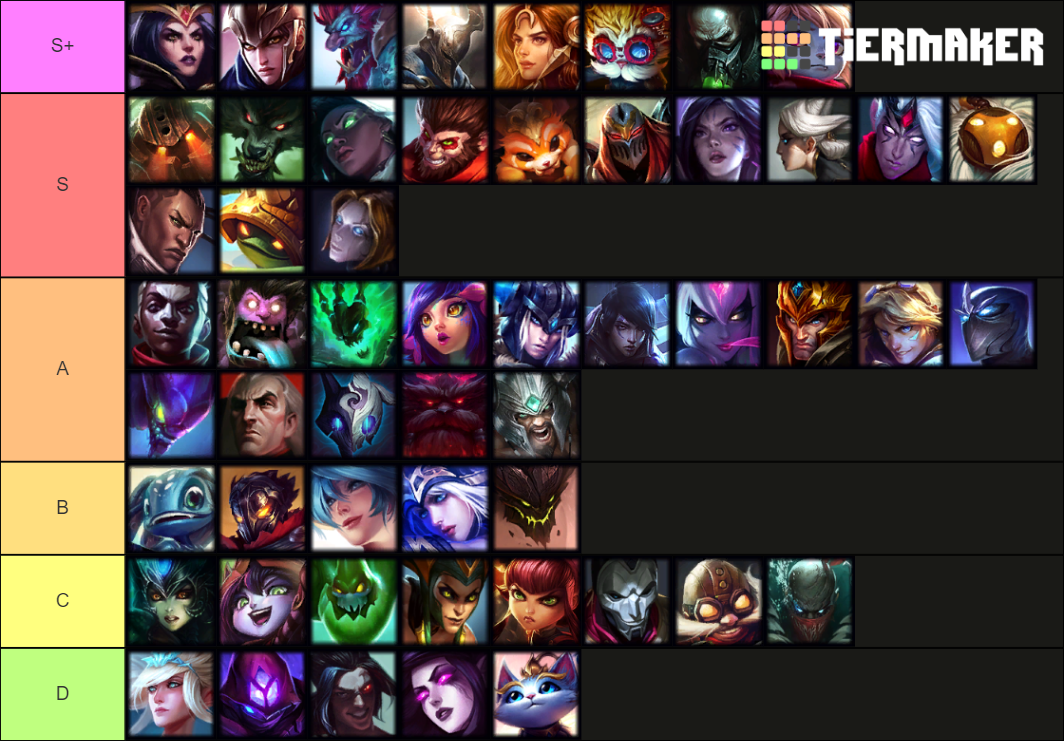 Lol Champions Tier List (Community Rankings) - TierMaker