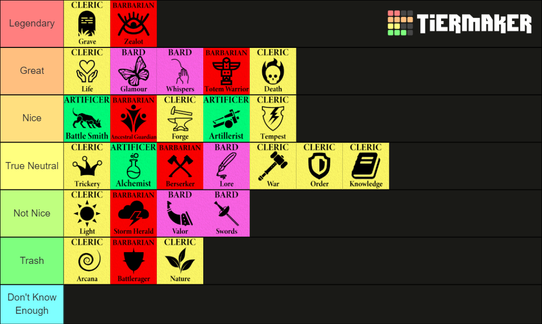 Dungeons & Dragons Classes And Subclasses Tier List (Community Rankings ...