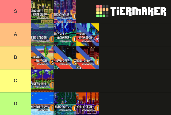 sonic-mania-zone-tier-list-community-rankings-tiermaker