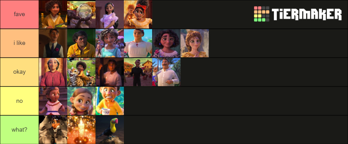 Encanto Encanto Tier List Community Rankings Tiermaker 