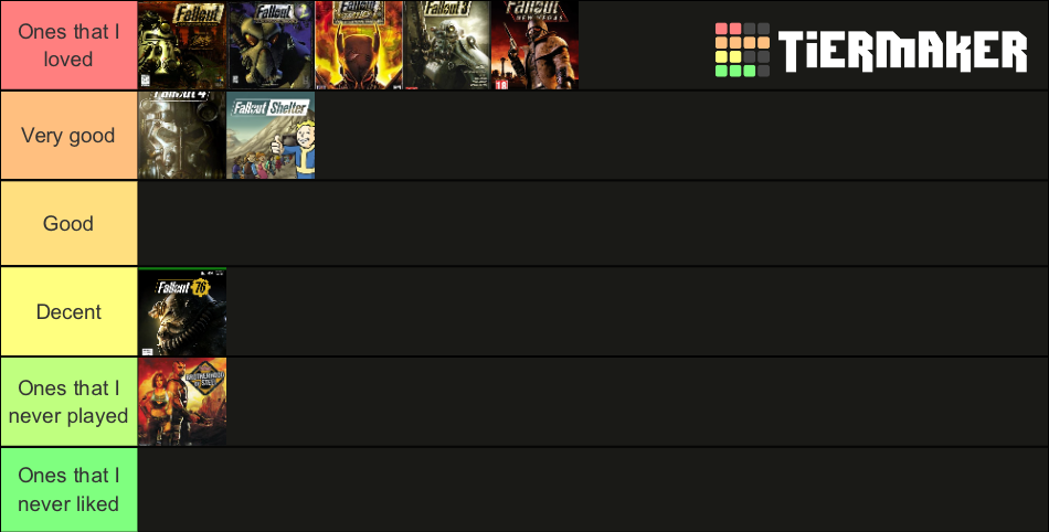 Fallout Tier List (Community Rankings) - TierMaker