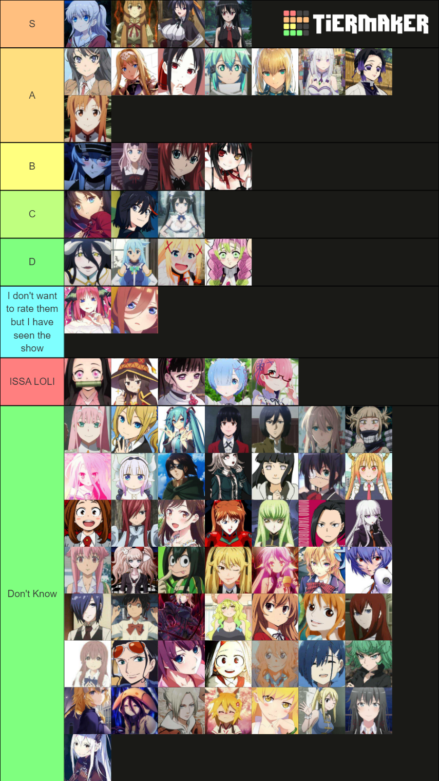 Top 80 Anime Waifus (Mudae Version) Tier List Rankings