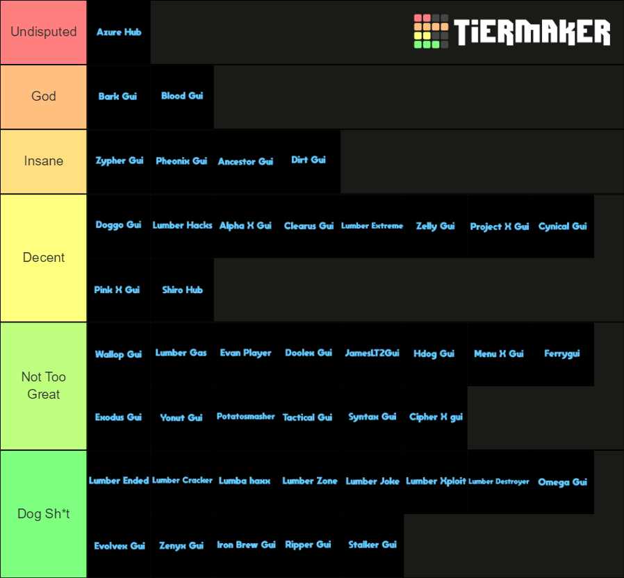 Lumber Tycoon 2 Gui's Tier List Rankings) TierMaker