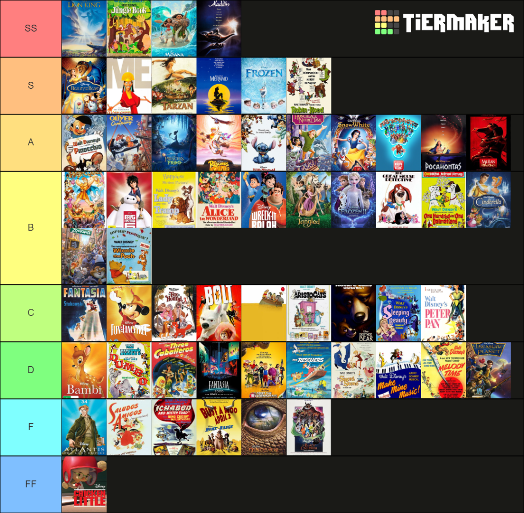 Disney Feature Animation Films Tier List (Community Rankings) - TierMaker