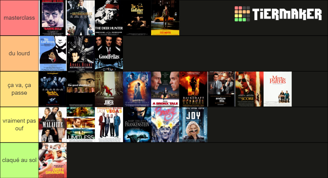 Robert de Niro Movies Tier List (Community Rankings) - TierMaker