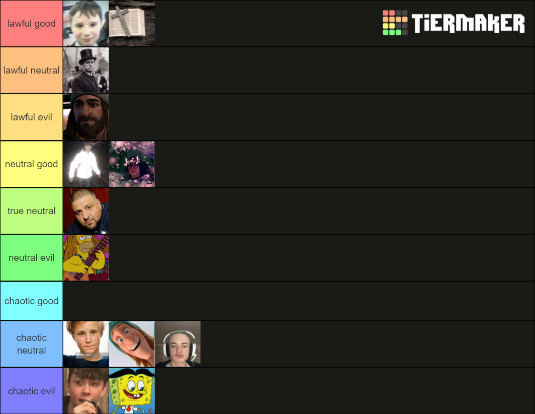 Tier List (Community Rankings) - TierMaker