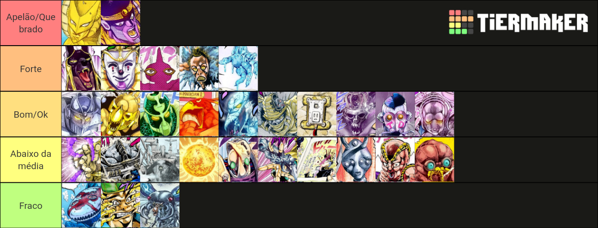 Stardust Crusaders Stands Tier List Community Rankings Tiermaker 2549