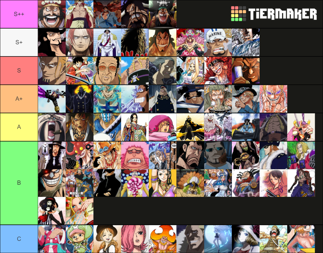 One Piece Power Ranking Maker Tier List Community Rankings Tiermaker