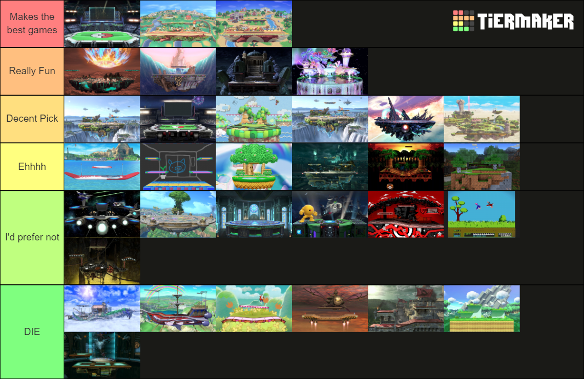 Super Smash Bros Ultimate Competitive Stages Tier List (Community