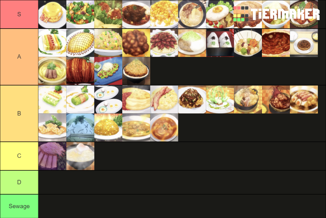 food-wars-s1-food-tier-list-community-rankings-tiermaker