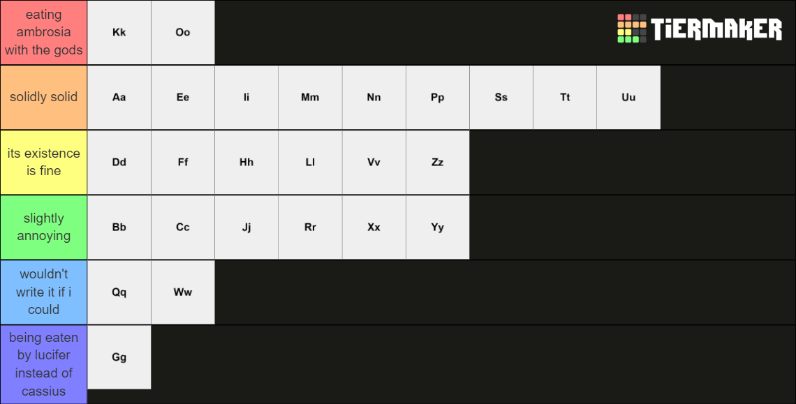 English Alphabet Tier List (Community Rankings) - TierMaker