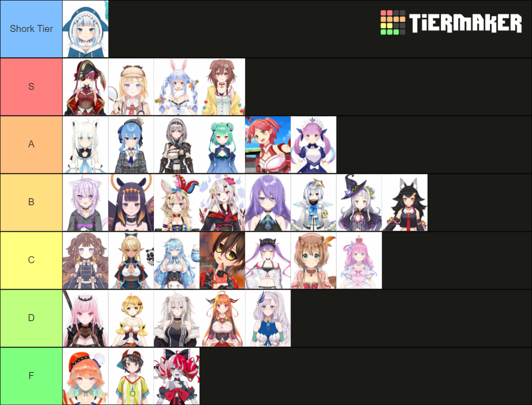 Hololive by Pope Tier List (Community Rankings) - TierMaker