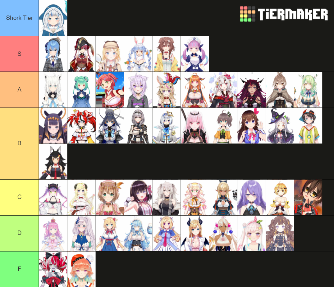 Hololive by Pope Tier List (Community Rankings) - TierMaker