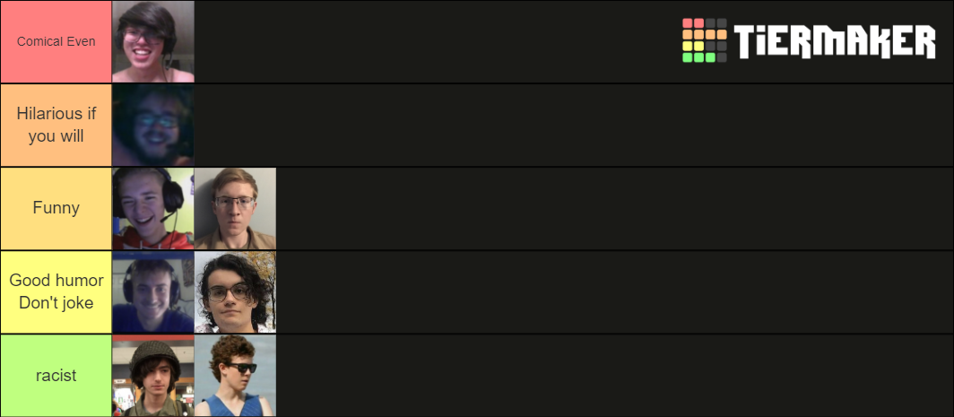 The Crew Tier List Community Rankings Tiermaker