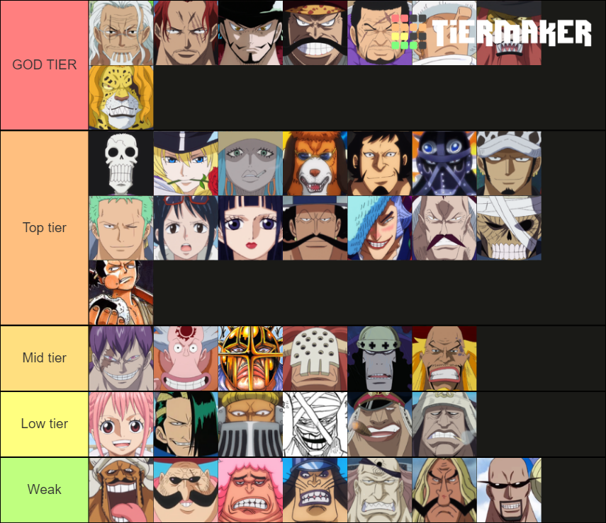 One Piece SWORDSMEN Power Ranking Tier List (Community Rankings ...