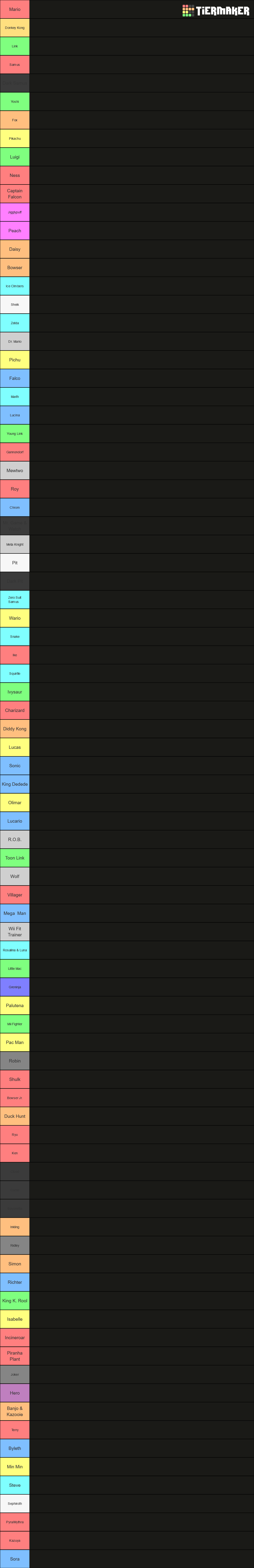 Super Smash Bros Tier List Community Rankings Tiermaker Super Smash Bros Tier List Community Rankings Tiermaker