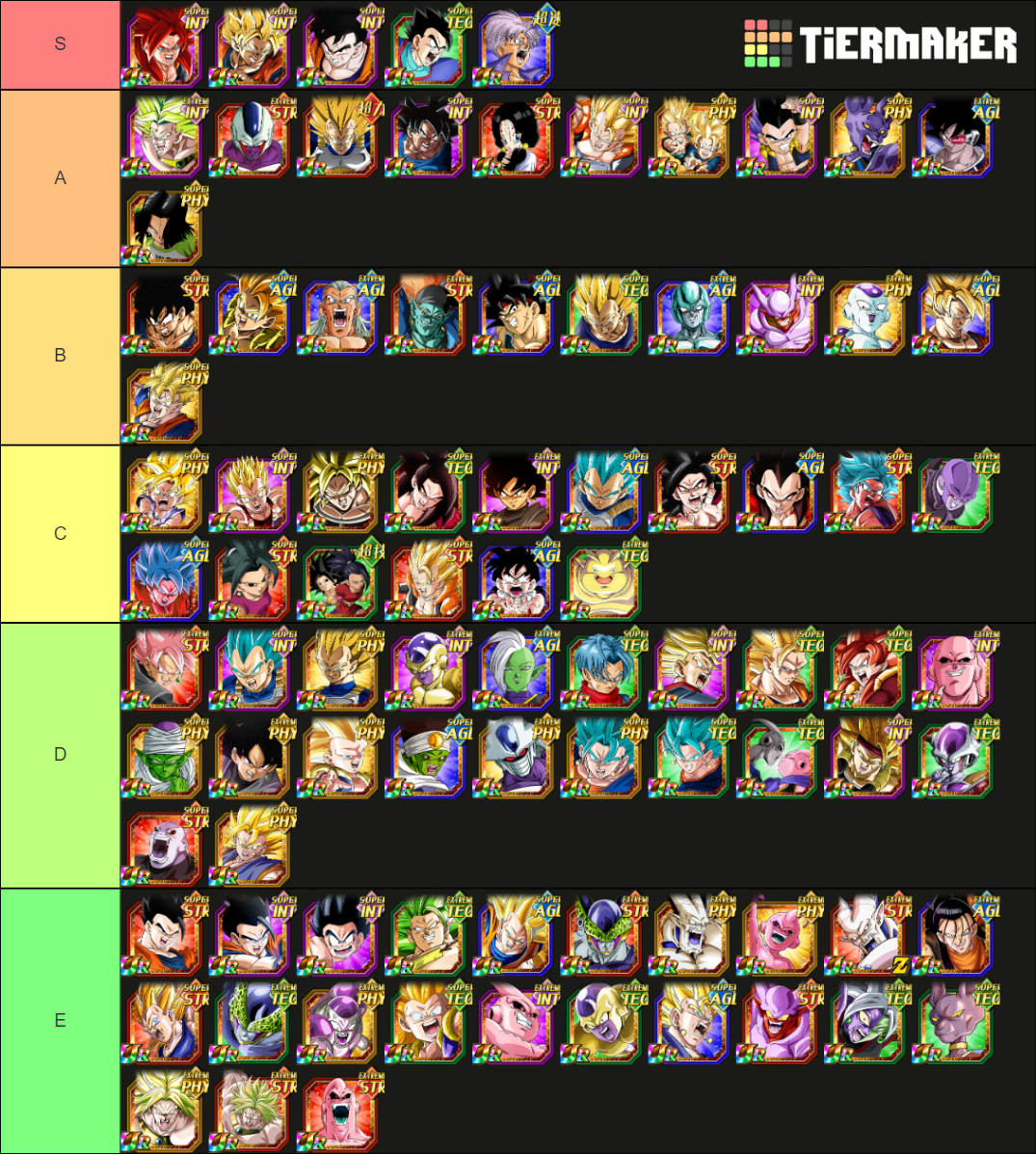 DOKKAN ALL DOKKAN FESTS TIER LIST Tier List (Community Rankings ...