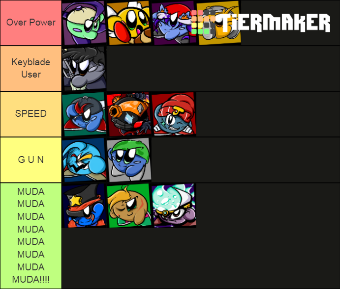 Kirby Battle Blitz Tier List Rankings) TierMaker