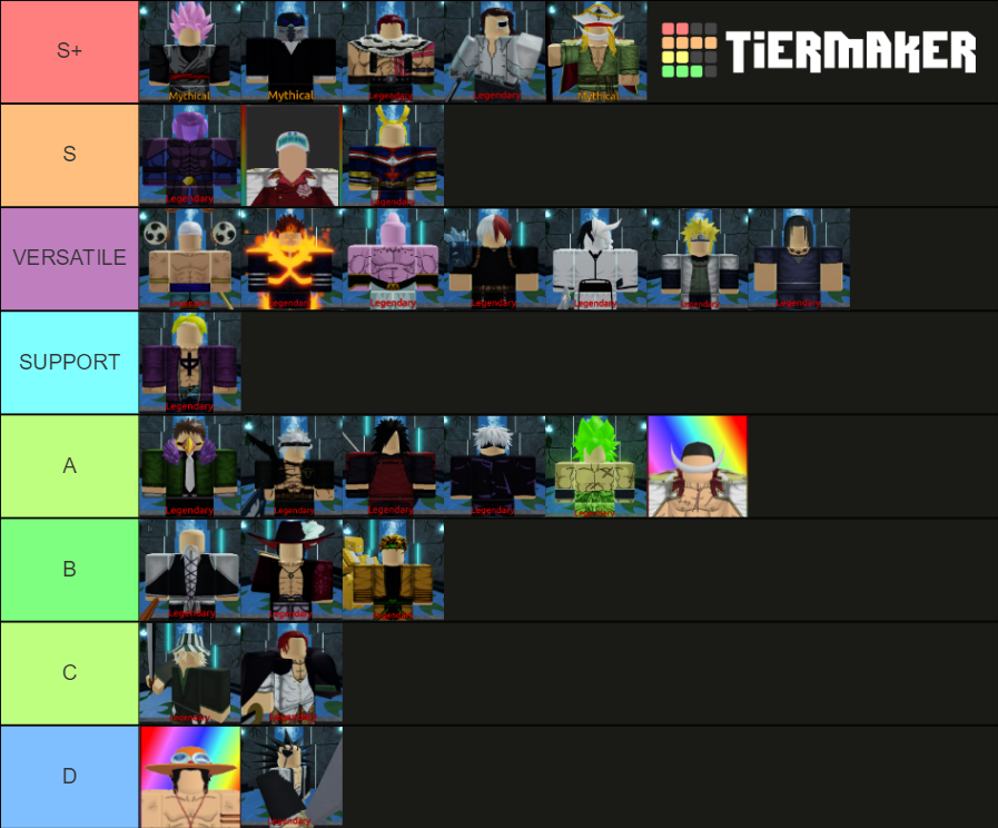 Anime Mania | | April 2021 Tier List (Community Rankings) - TierMaker