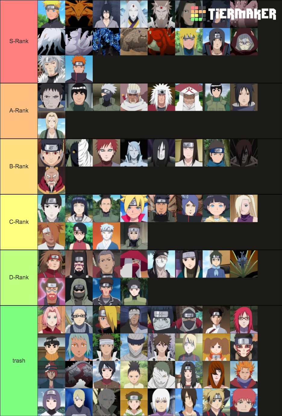 Ranking Naruto Characters on Power Tier List (Community Rankings ...