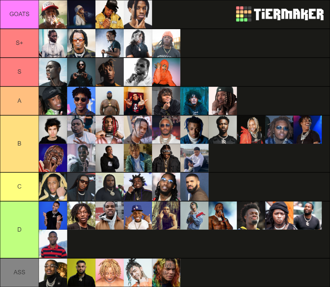 Musician Tier List (Community Rankings) - TierMaker