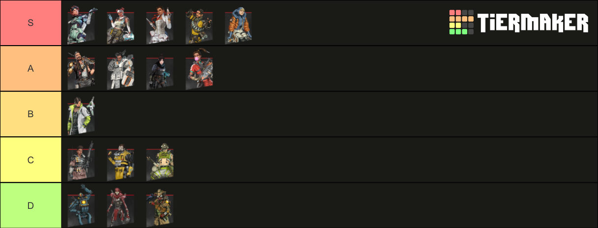 Apex Legends Hotness Tier List (Community Rankings) - TierMaker