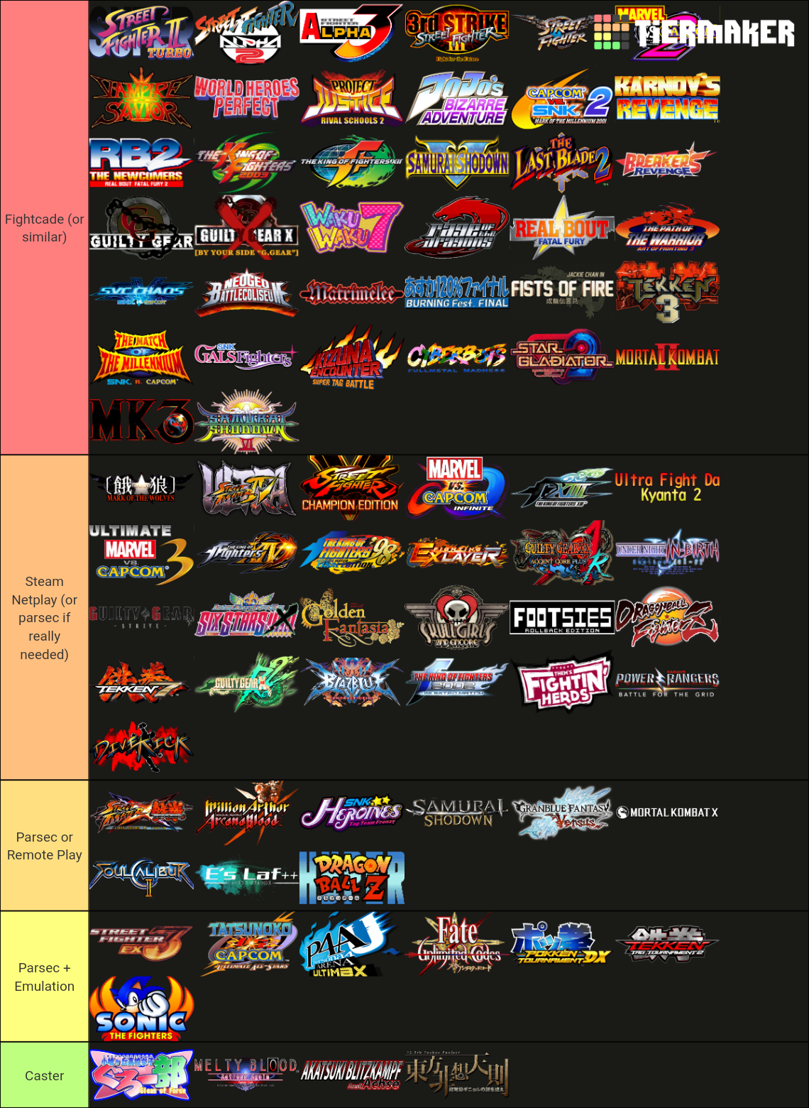 the-fighting-game-tier-list-tier-list-community-rankings-tiermaker