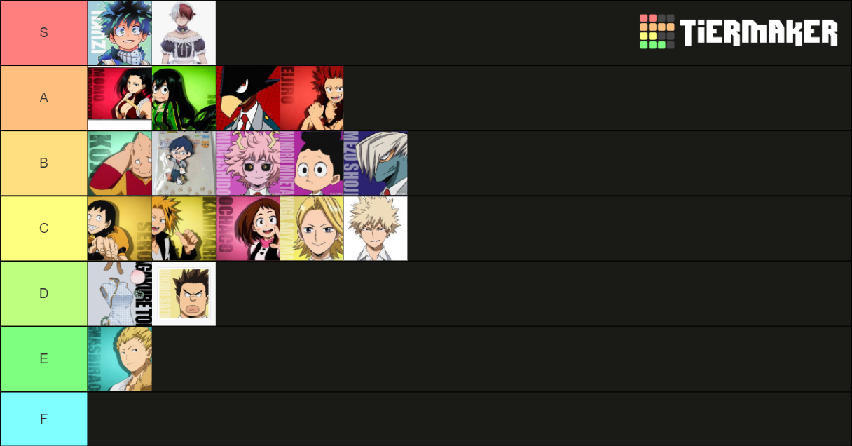 BNHA Class A Tier List Community Rankings TierMaker