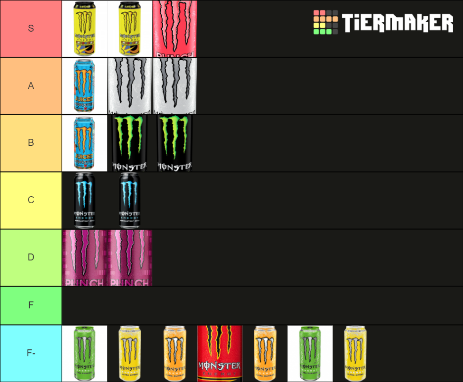 Monster Energy Drinks Tier List Rankings) TierMaker