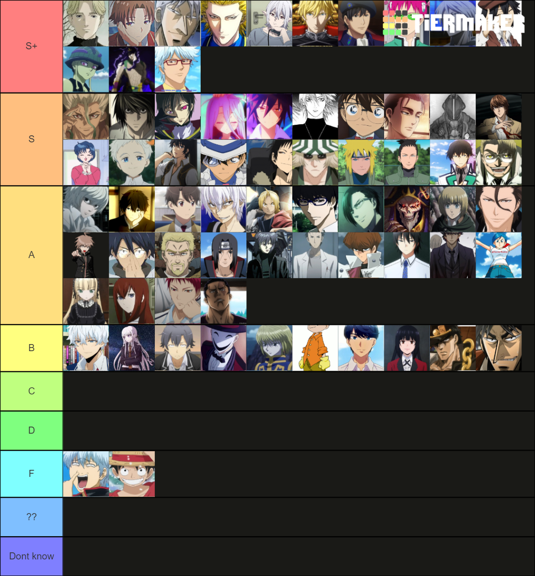 Smartest Anime Characters Tier List (community Rankings) - Tiermaker