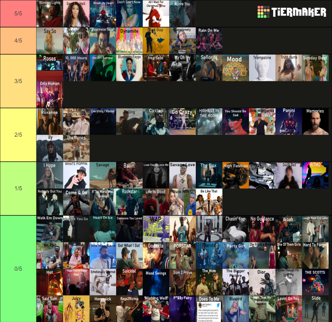 2020-billboard-year-end-list-tier-list-community-rankings-tiermaker