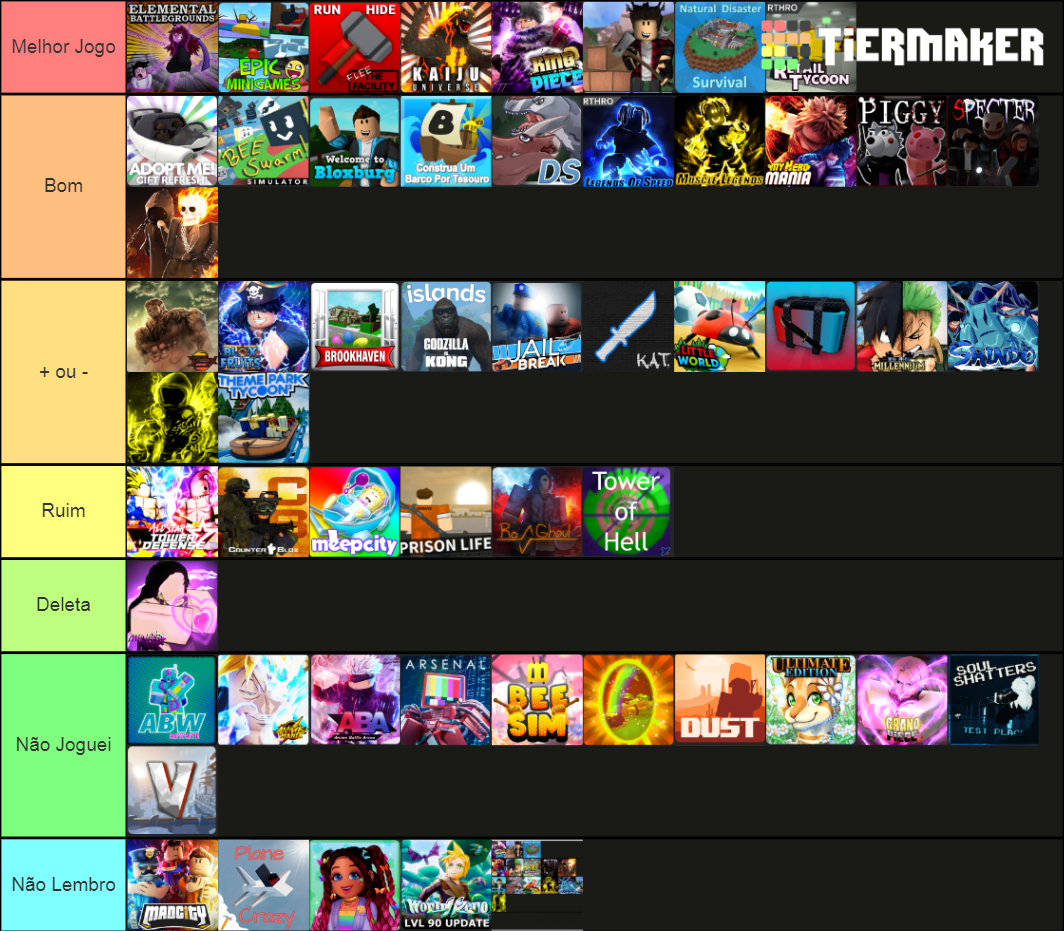 Tier List Jogos 2025 