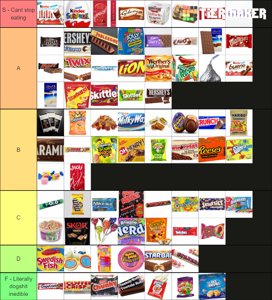 Candy Tier List Rankings) TierMaker