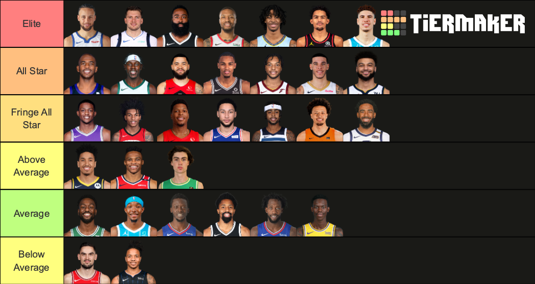 NBA Starting Point Guards 20212022 Tier List Rankings