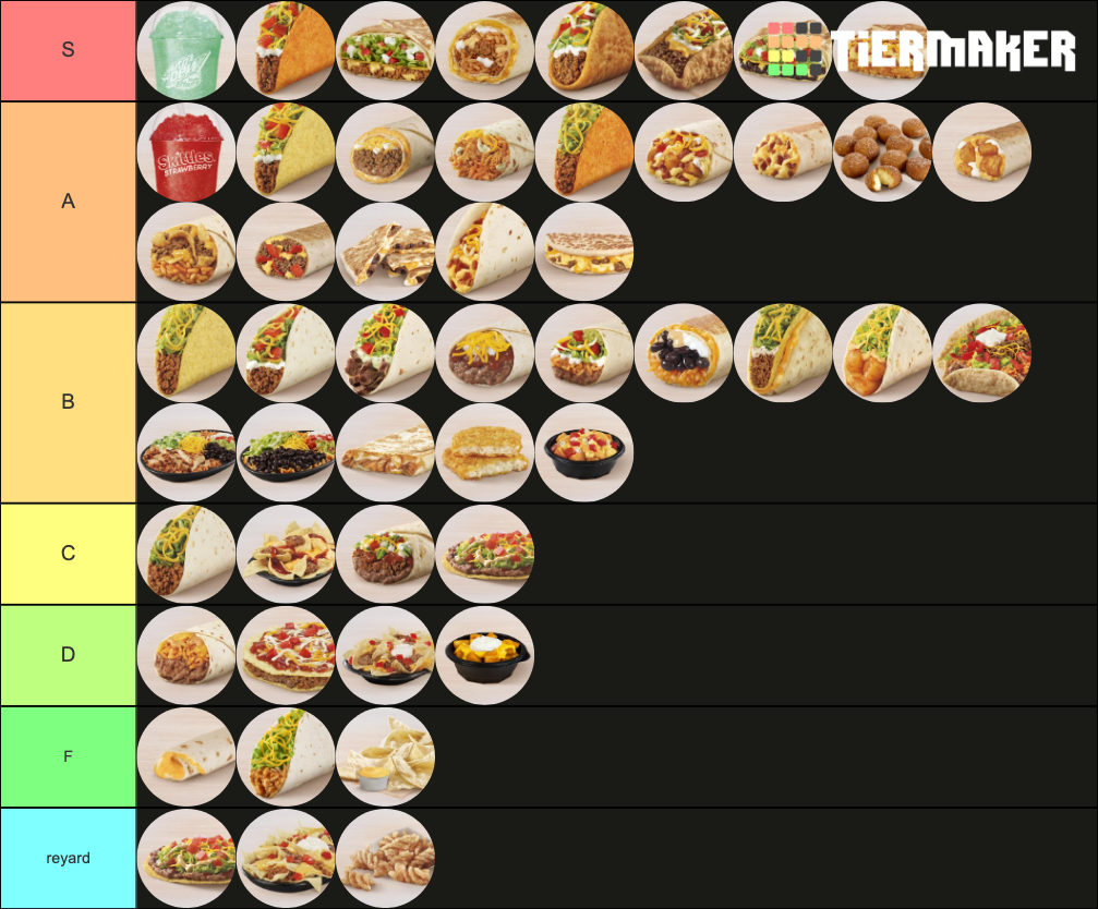 Taco Bell Menu Tier List (Community Rankings) - TierMaker