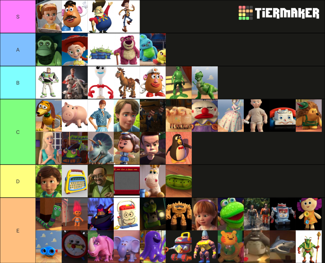 The Complete of Toy Story Saga Characters Tier List (Community Rankings ...